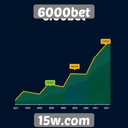 História e evolução do site 6000bet no mercado